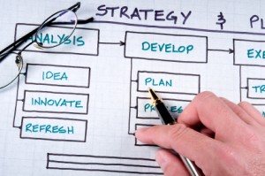 Estructura de Plan de Negocios