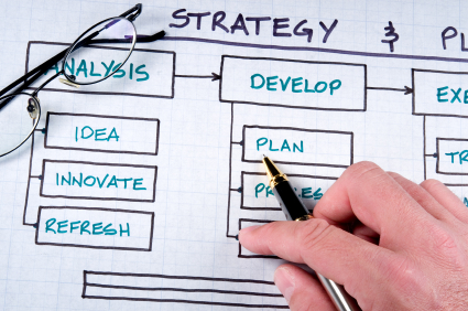 Estructura de Plan de Negocios