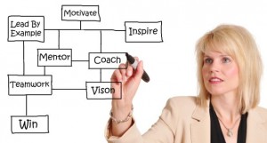 caracteristicas de emprendedores