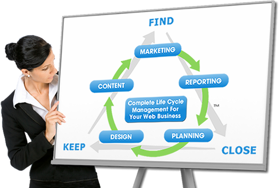 herramientas de marketing para negocios