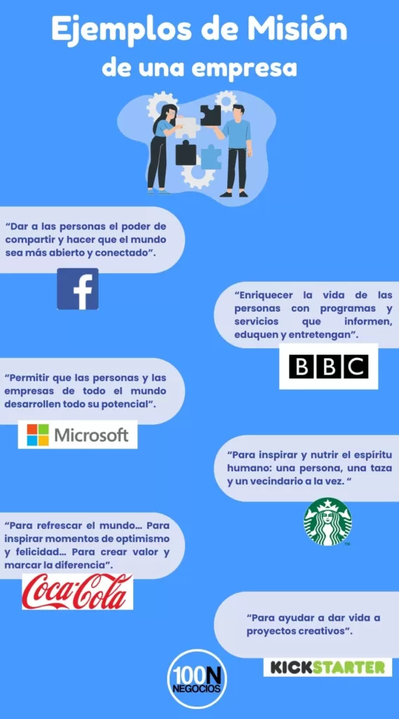 Ejemplo de misión de una empresa infografía