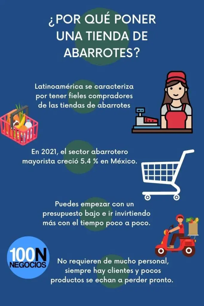 por qué poner una tienda de abarrotes